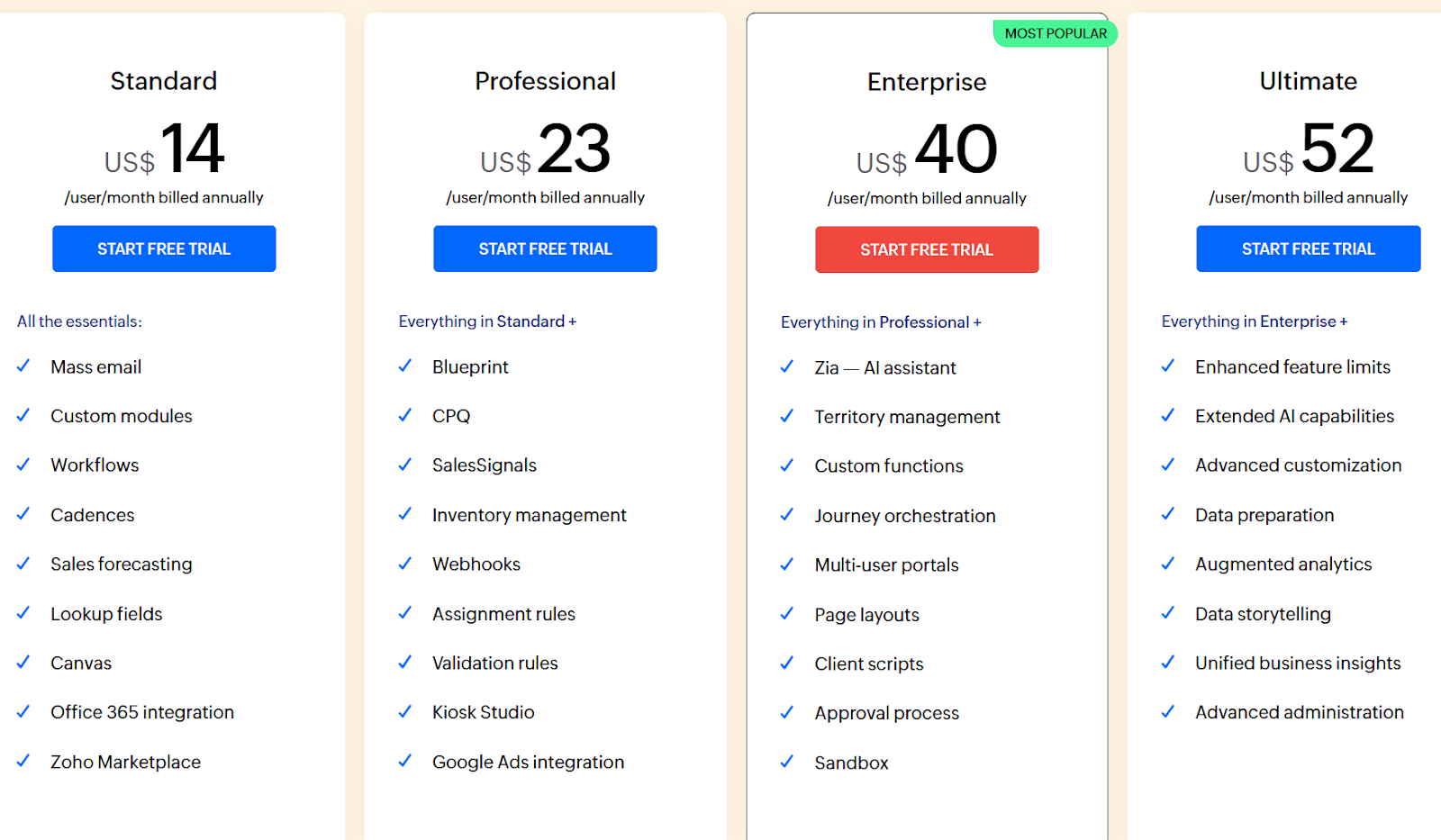 Zoho CRM's pricing